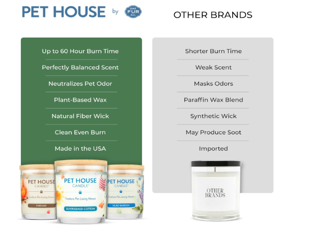One Fur All® Pet House Candle – Fresh Cut Grass, 9 oz — image 3