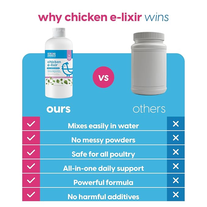 Strong Animals Chicken E-lixir Poultry Supplement – 32 oz Daily Water Additive with Vitamins, Electrolytes & Prebiotics