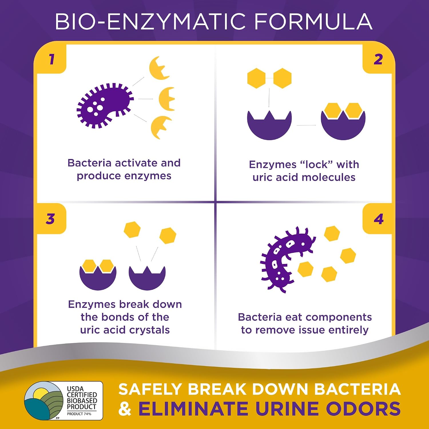 Urine Off Cat & Kitten Stain & Odor Remover – Bio-Enzymatic Cat Urine Cleaner & Odor Eliminator