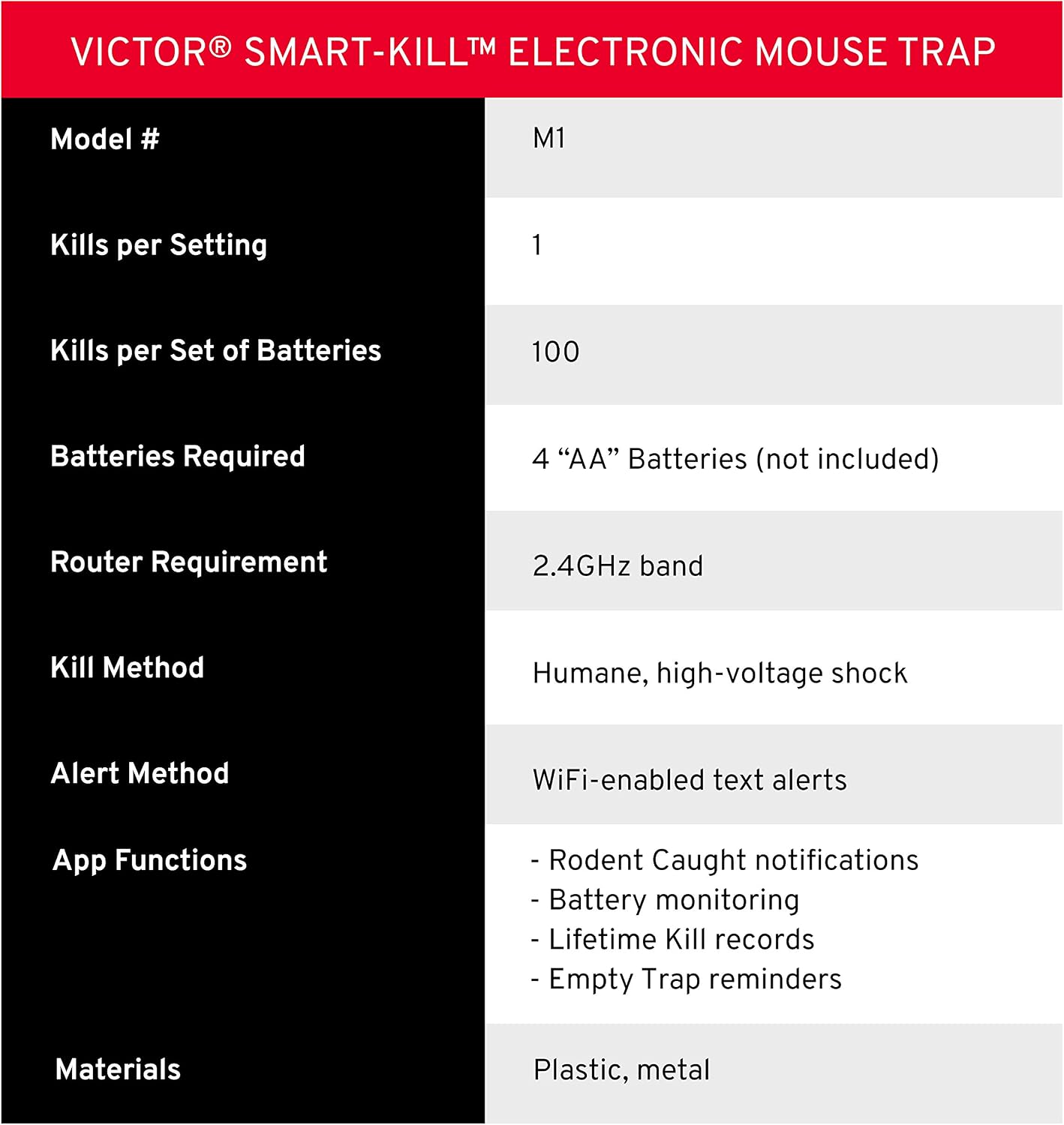 Victor Smart-Kill Wi-Fi Electronic Mouse Trap – High-Voltage Reusable Smart Mouse Trap with Mobile Alerts, Model M1