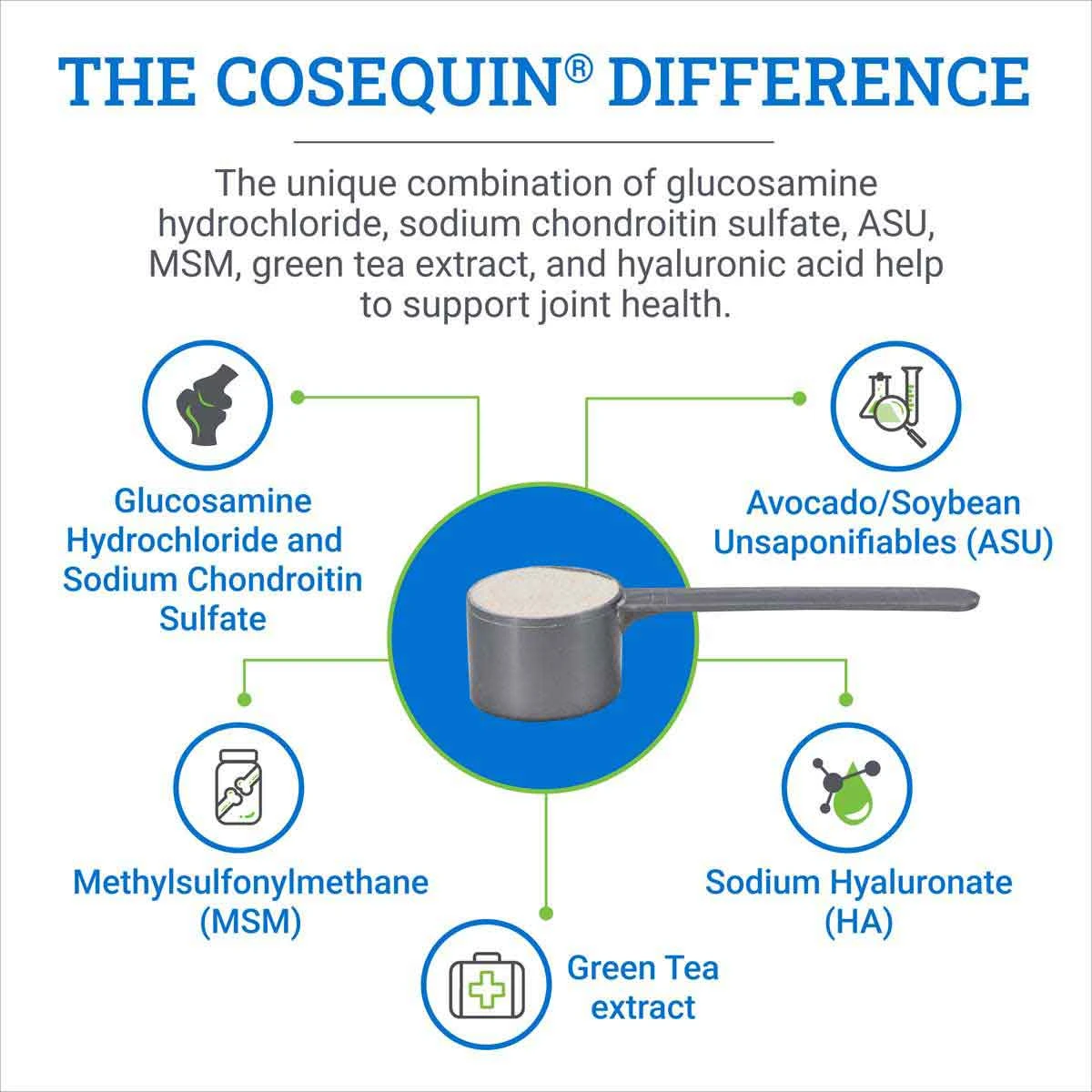 Cosequin ASU Plus 1050 g – Joint Health Supplement for Horses with Glucosamine, Chondroitin & ASU