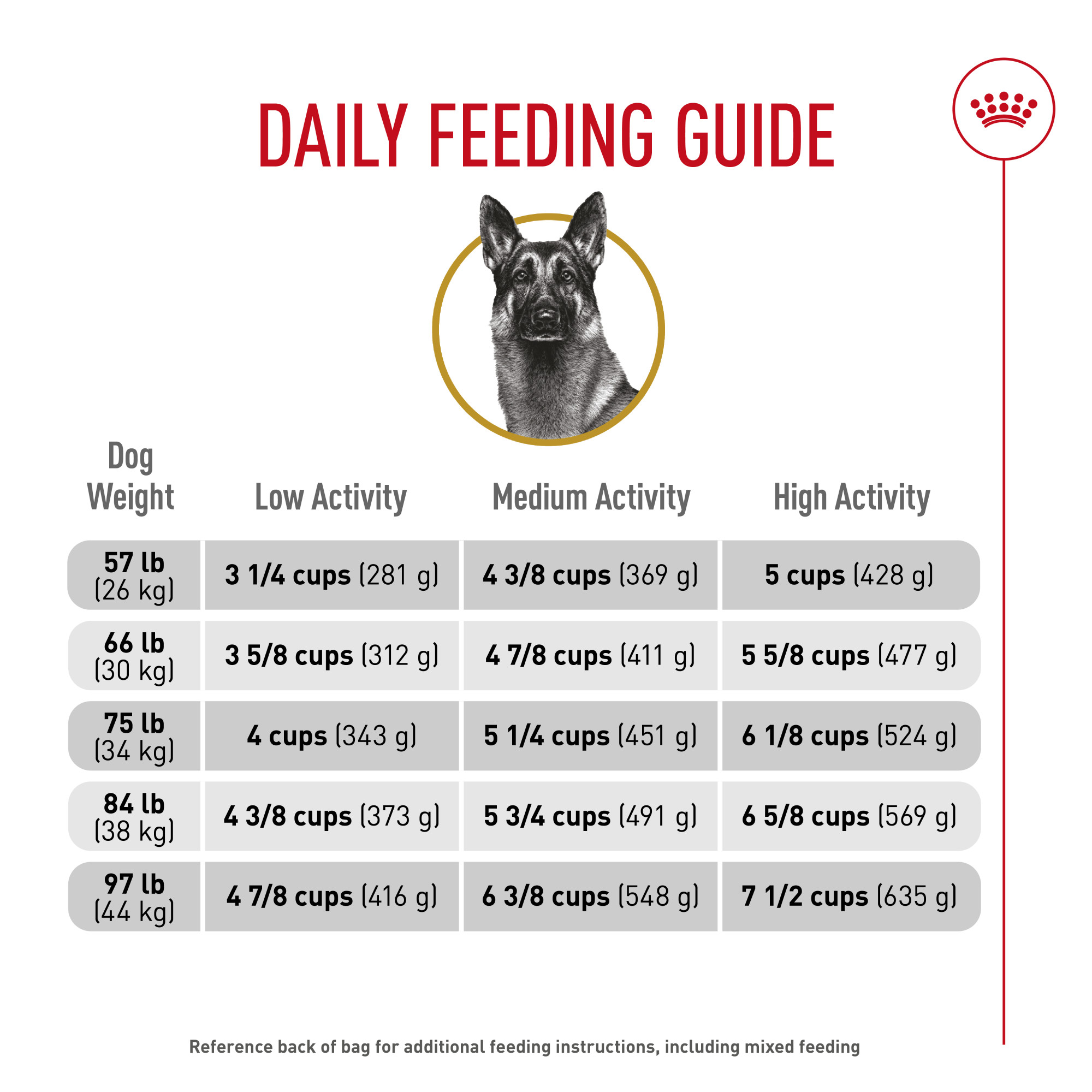 Royal Canin Breed Health Nutrition® German Shepherd Adult Dry Dog Food 30 LB