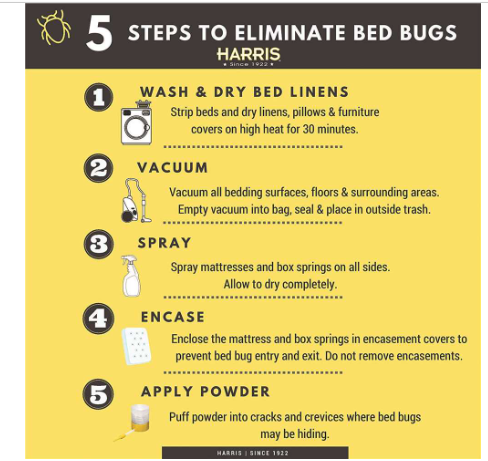 Harris Bed Bug Black RTU – 32oz Ready-to-Use Spray