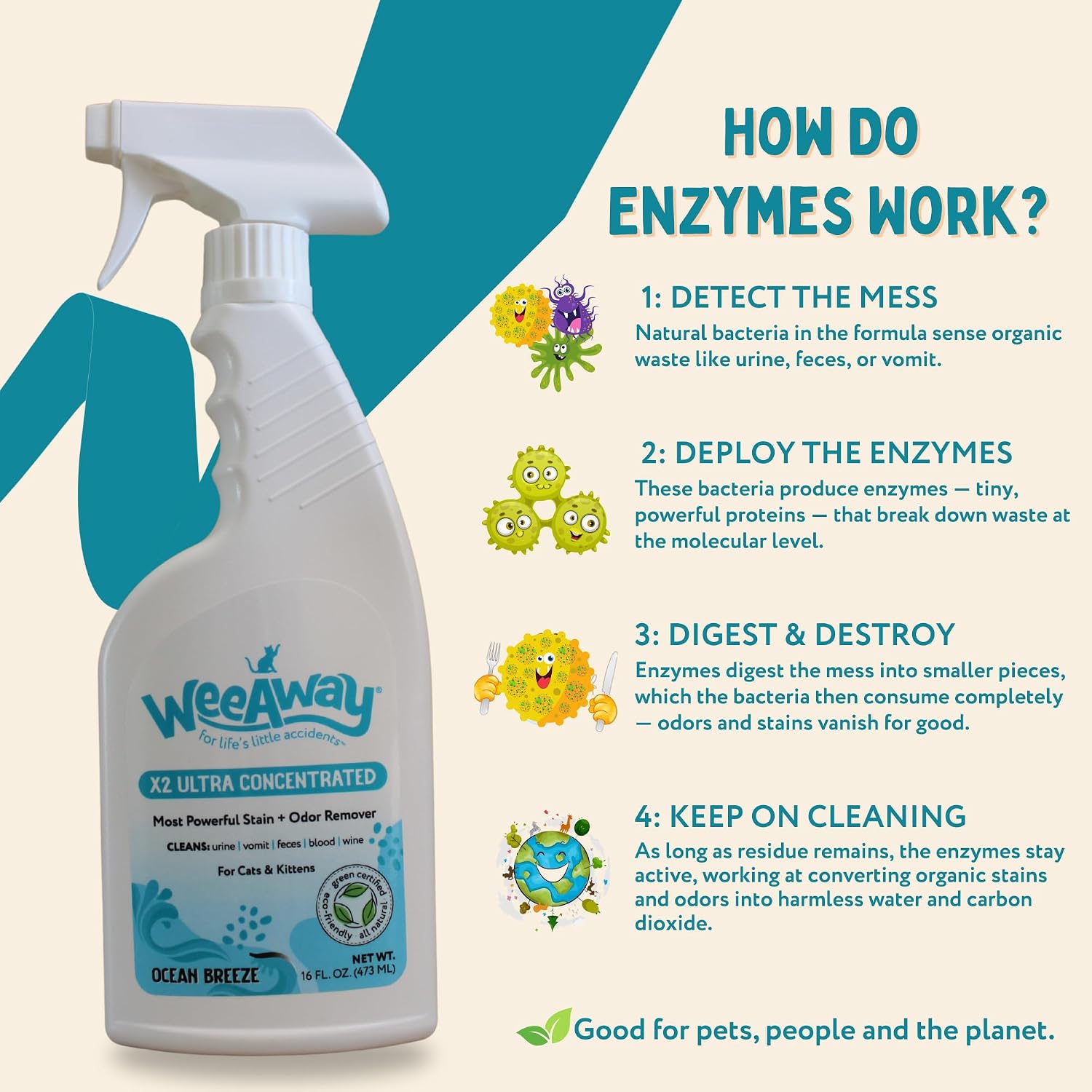 Wee Away X2 Cat Urine Stain & Odor Remover – 16 oz